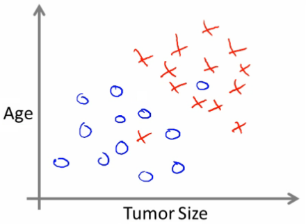 cancer_size